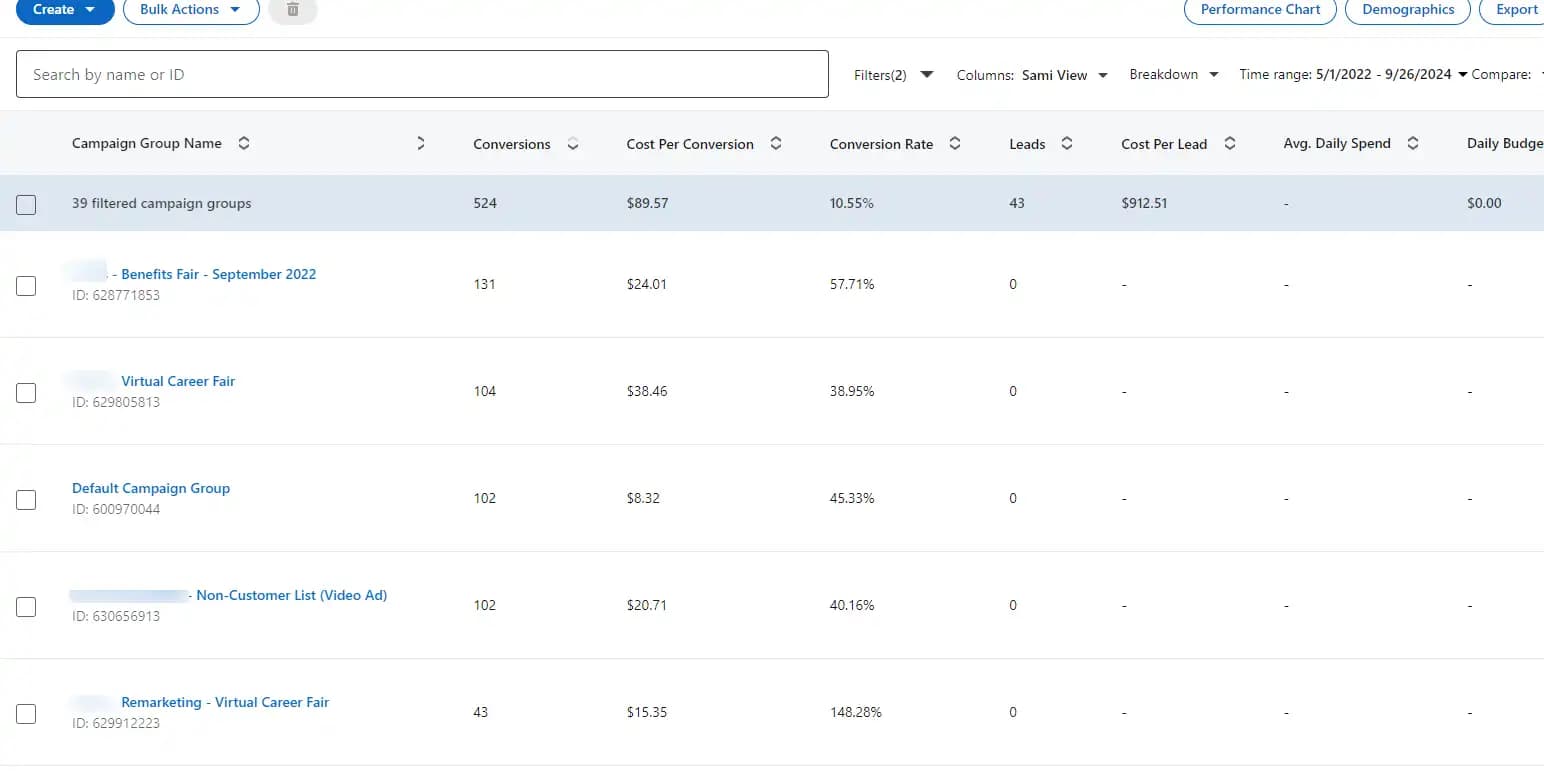 LinkedIn Ad Campaign Optimization