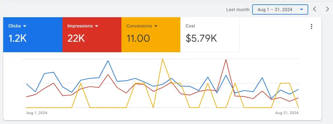 Commercial HVAC Lead Generation